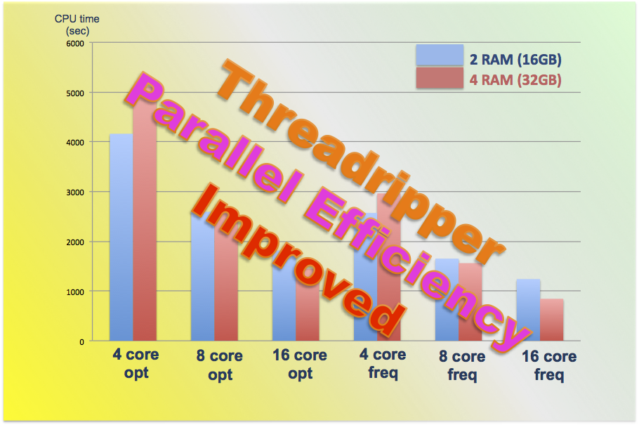 gaussian software cpu gpu benchmark