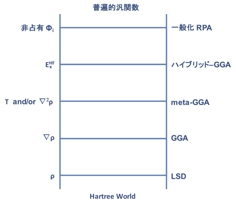 汎関数 (DFT) データベース 計算化学ポータルサイト